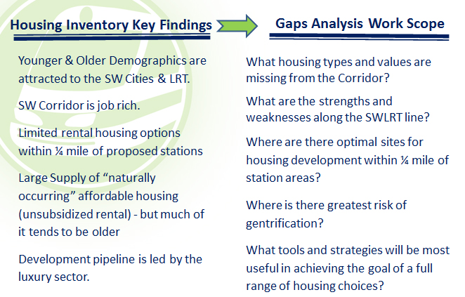 Housing inventory key findings and gaps anlysis work scope questions 